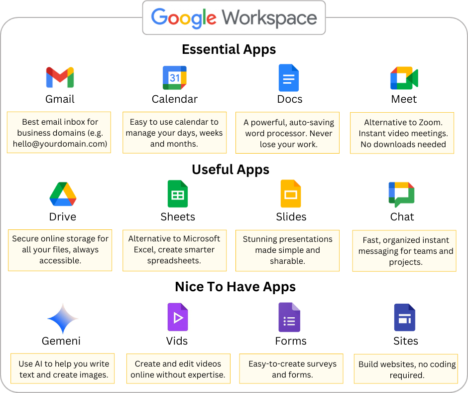 google-workspace-apps-included